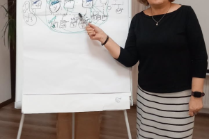 Szkolenie w ramach projektu "Rodzina w Centrum"